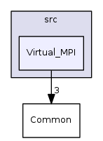 Virtual_MPI